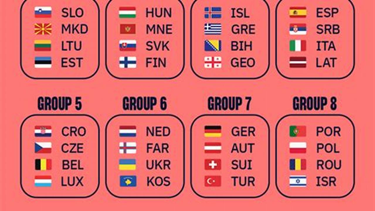 32 Teams Await The Draw Event For Men’s Ehf Euro 2026 Qualifiers Which Will Take Place On Thursday, 21 March, At 16, 2024