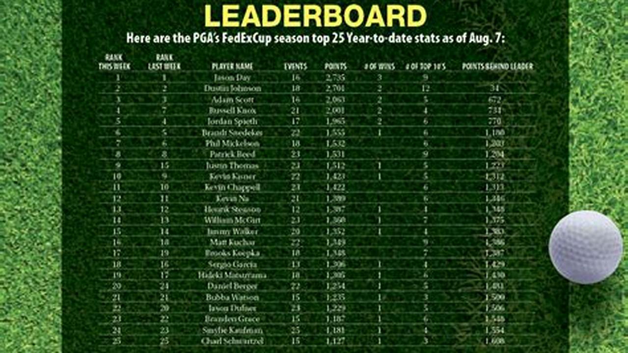 3m Golf Tournament 2024 Leaderboard