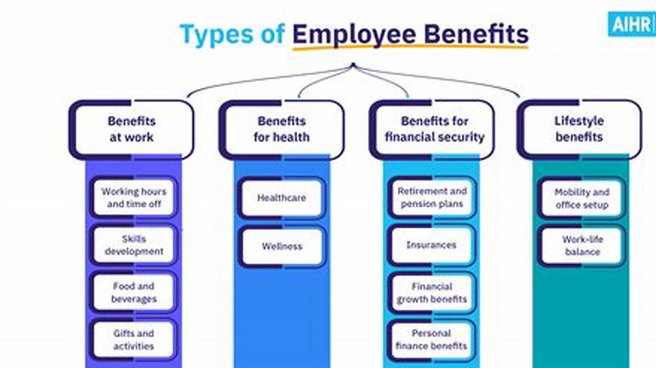 4 Types of Benefits: Unveiling the Secret to Employee Well-being and Productivity
