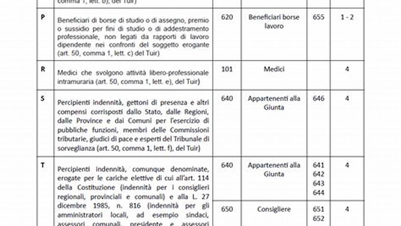 4. Casi Particolari, IT Modello