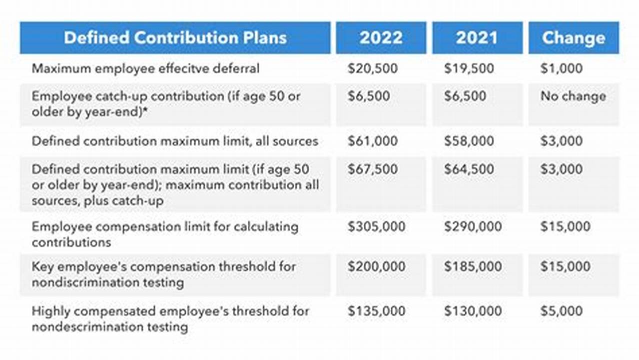 401k Cap 2024