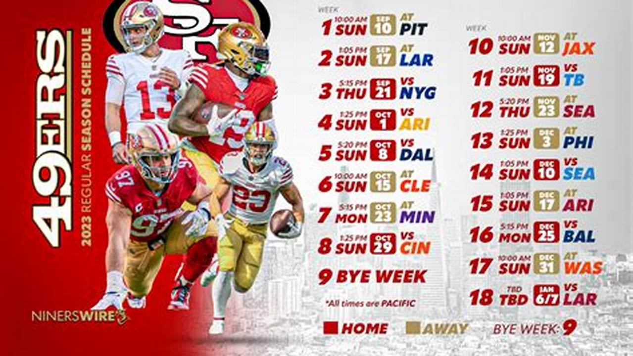 49ers Final Roster 2024