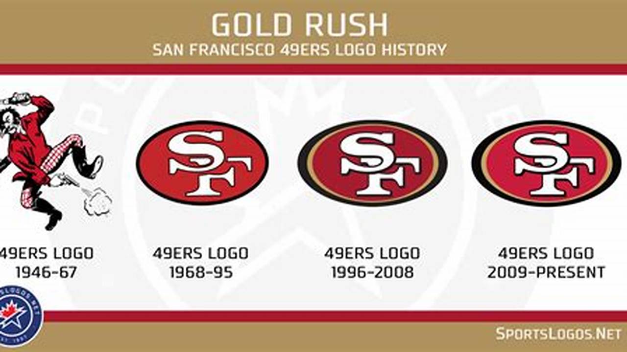 49ers Record 2024