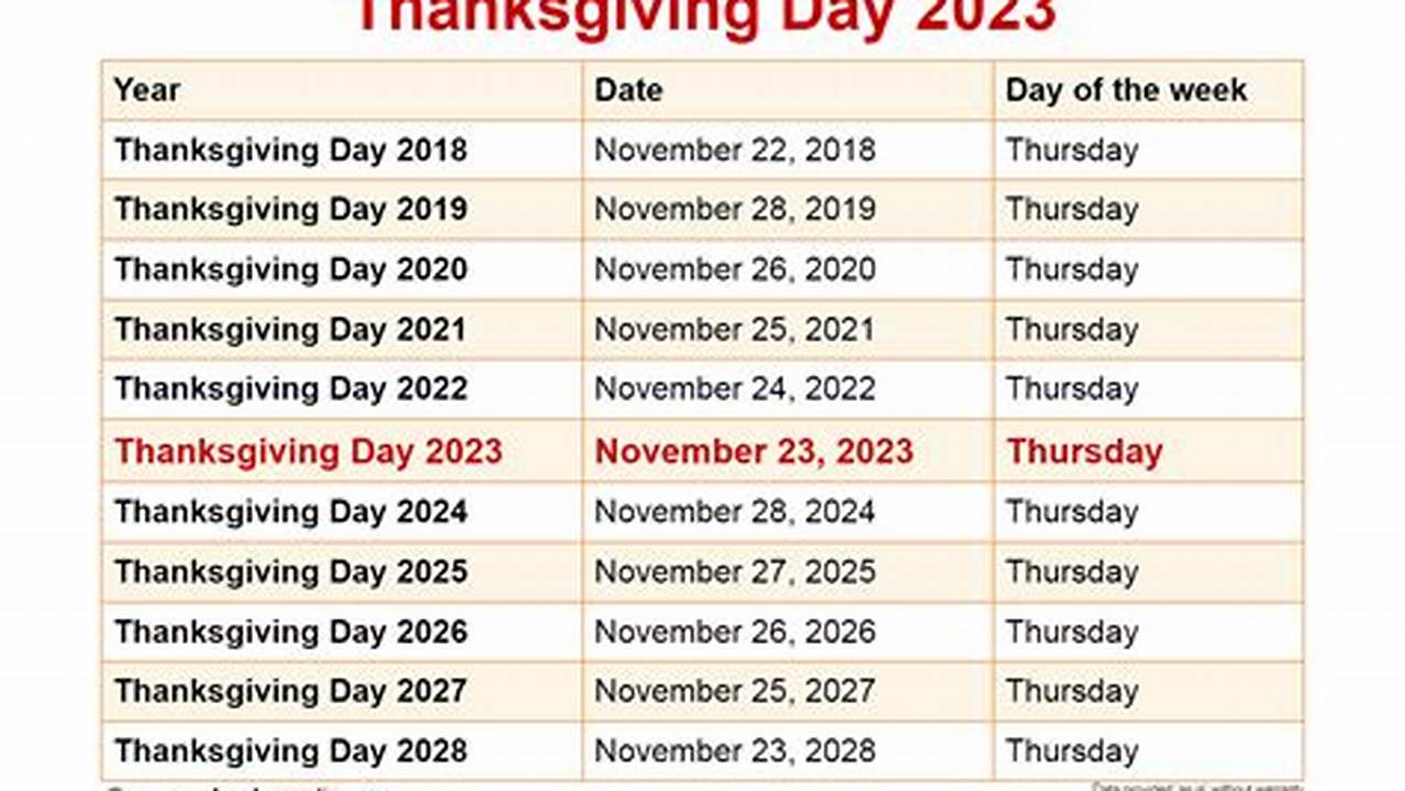 5 Sep 2023 (Tue) Thanksgiving Break, 2024