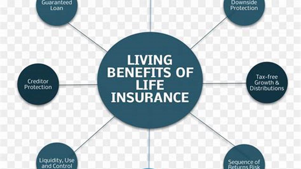 Shield Your Life: 5 Insurance Benefits for a Secure Future
