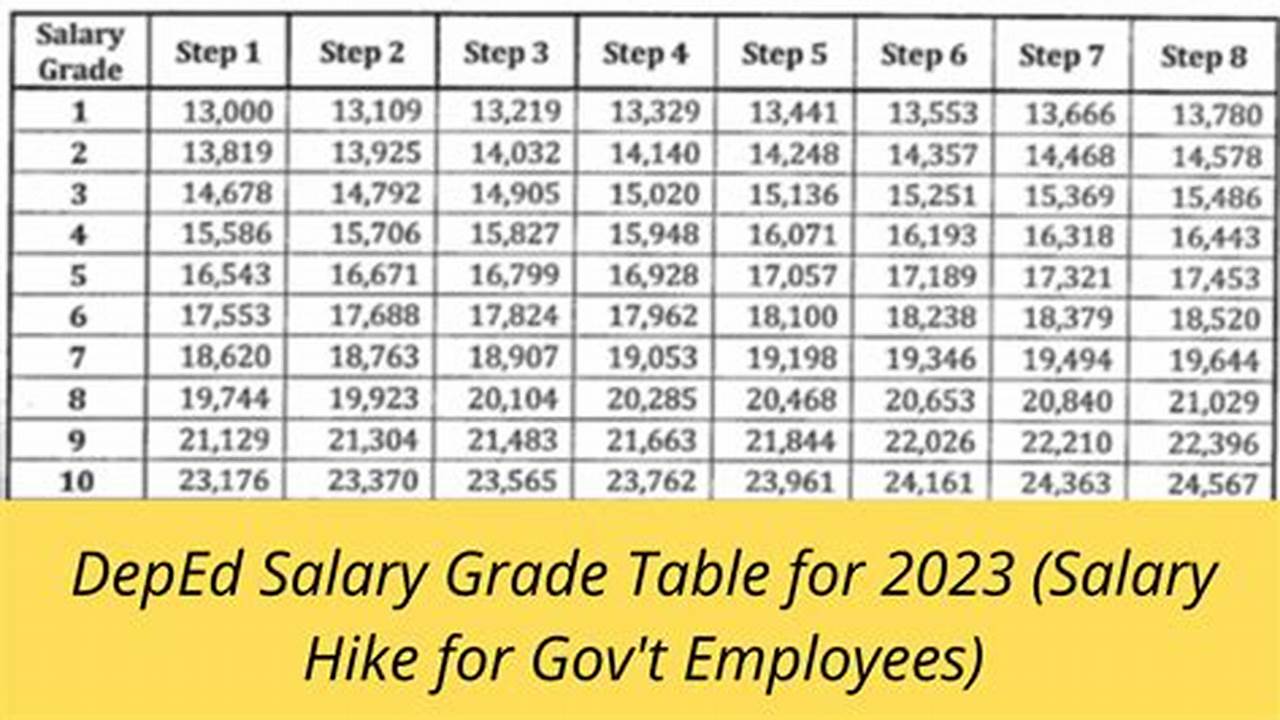 5.24% Effective January 2024 Annual Rates By Grade And Step Grade Step 1 Step 2 Step 3 Step 4 Step 5 Step 6 Step 7 Step 8 Step 9 Step 10, 2024