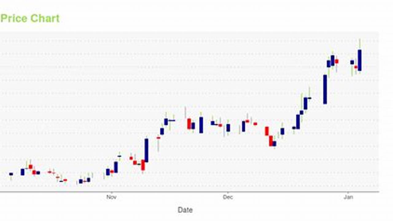 8,333,334 Shares Common Stock Kopn, 2024