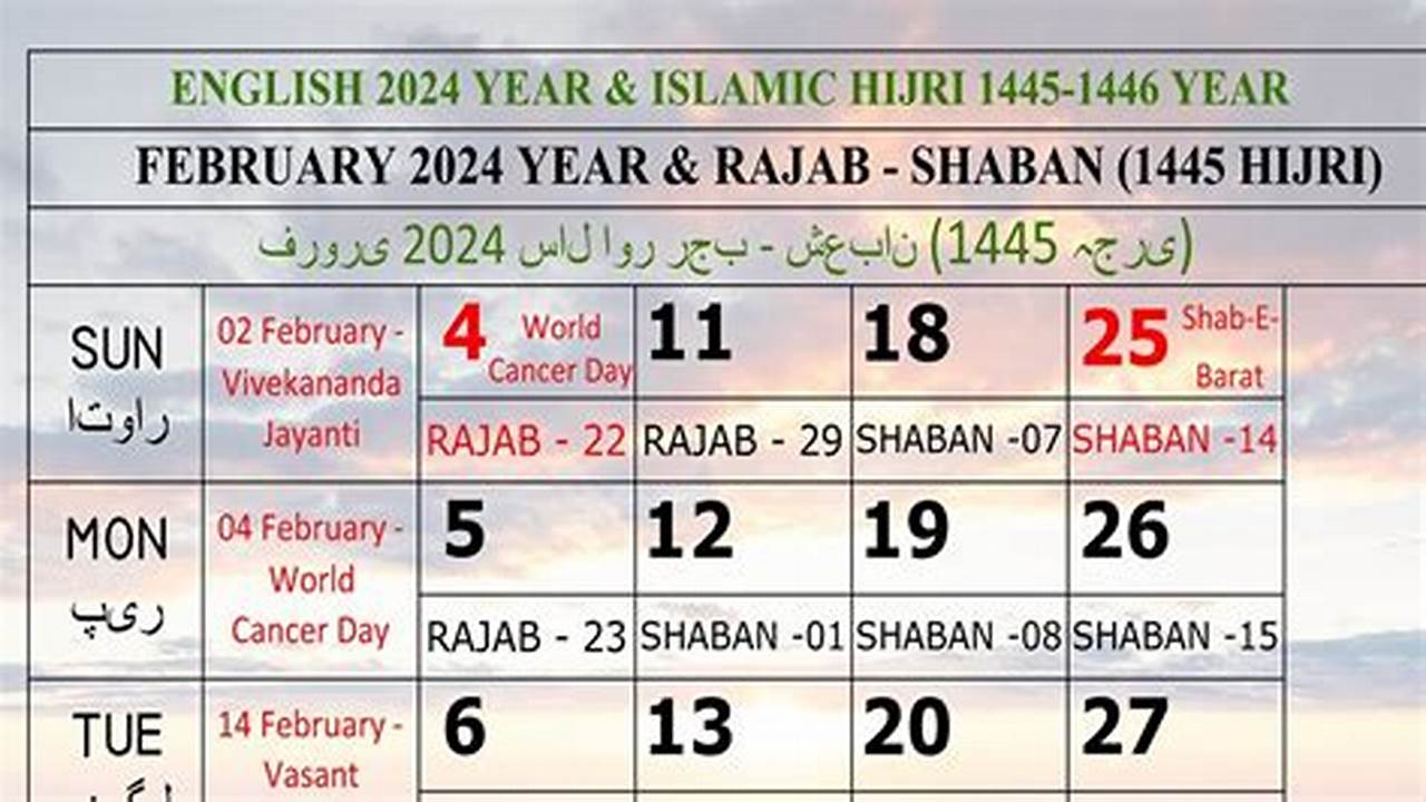 8Th February 2024 (Evening Of 7Th February 2024) 27Th Rajab 1445, 2024