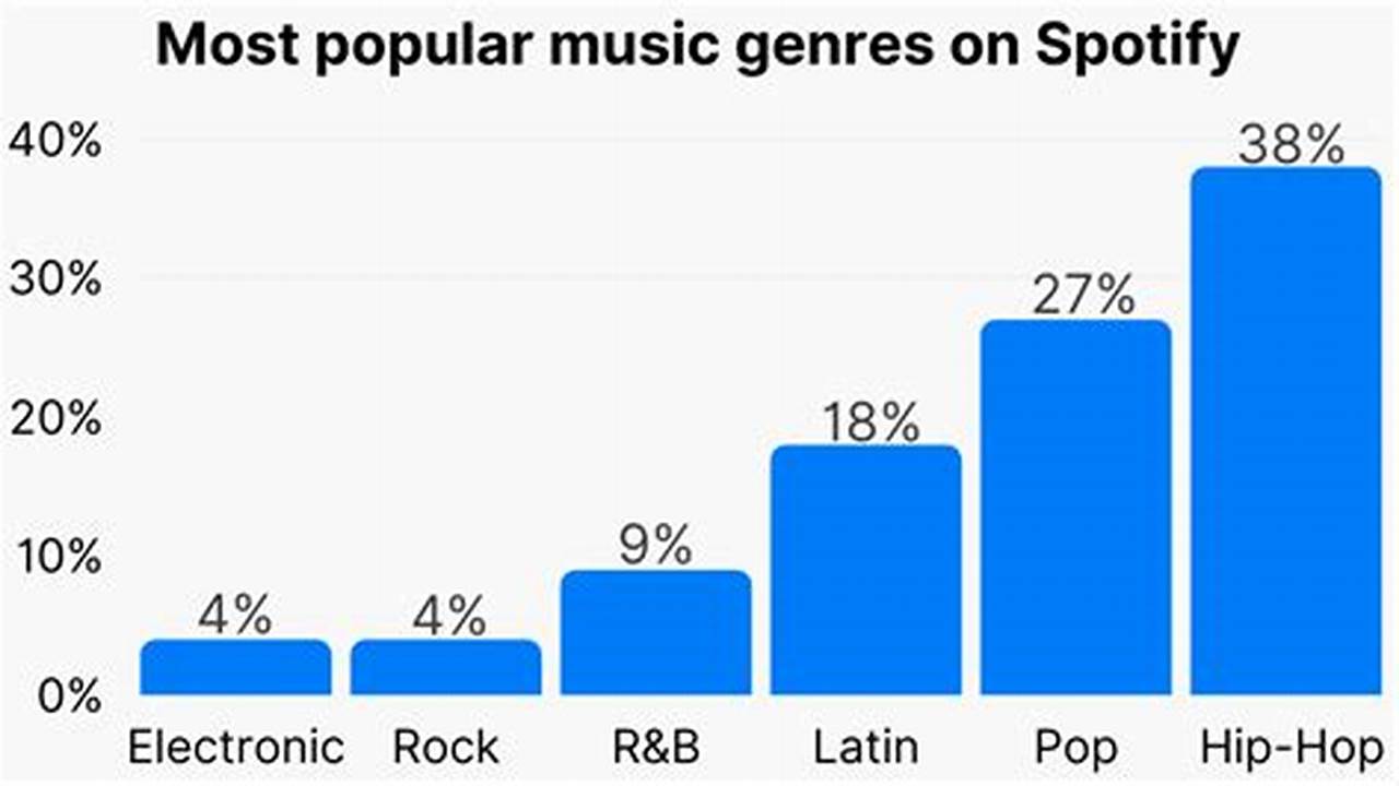 90% (16K) 8.7 (80K) Genres., 2024