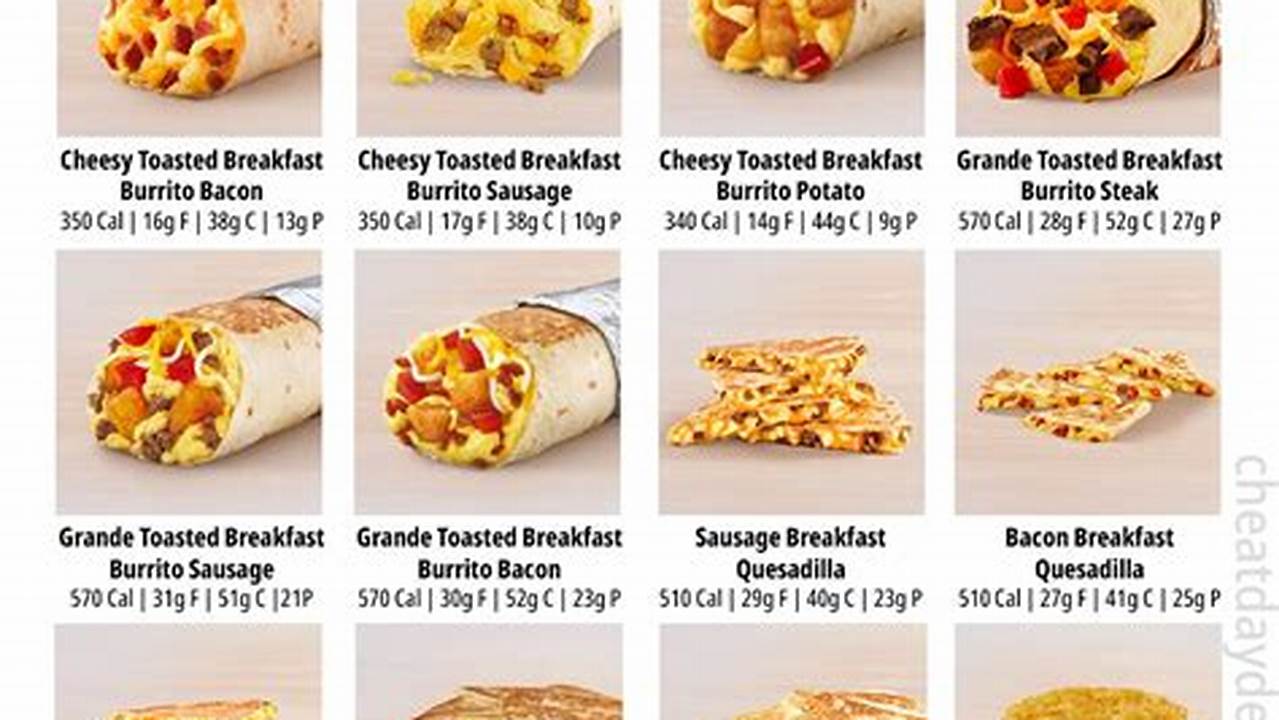 A Hearty Breakfast Meal At Taco Bell Costs Around $10., 2024