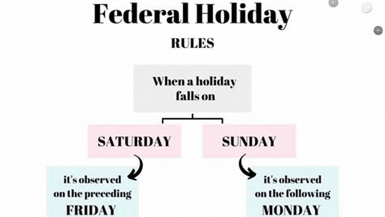 A Holiday That Falls On Sunday Is Typically Observed On The Following Monday., 2024
