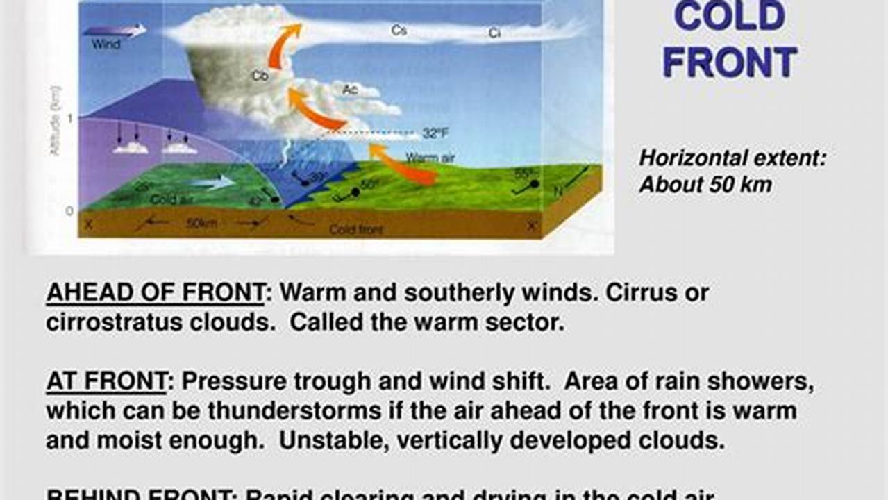 A Period Of Strong Southerly Winds (Not Associated With Thunderstorms) Developed Ahead Of The Cold Front, Followed By Widespread Strong To Damaging Winds Associated With The Line Of., 2024