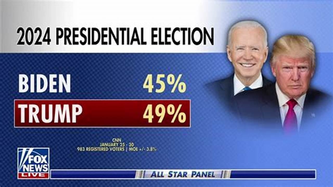 A Separate Average Calculation For The Subset Of Polls That Have A Question That Names One Or More Notable Candidates In Addition To., 2024