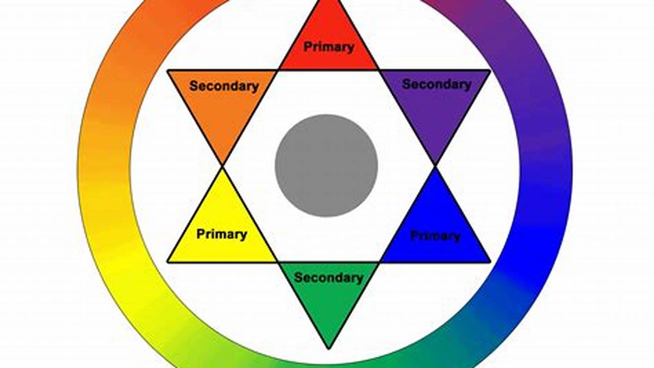 A Trip Around The Color Wheel Is Also Part., 2024