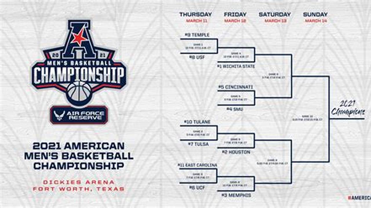Aac Conference Basketball Tournament 2024