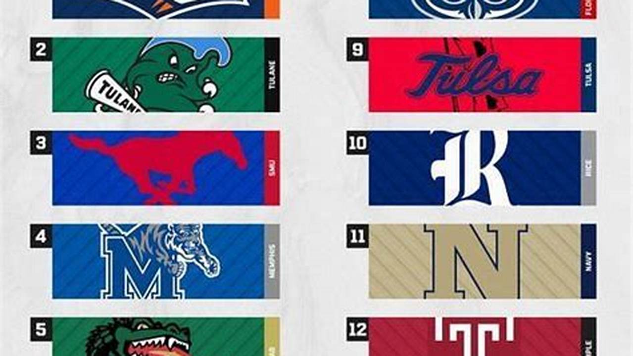 Aac Conference Teams 2024