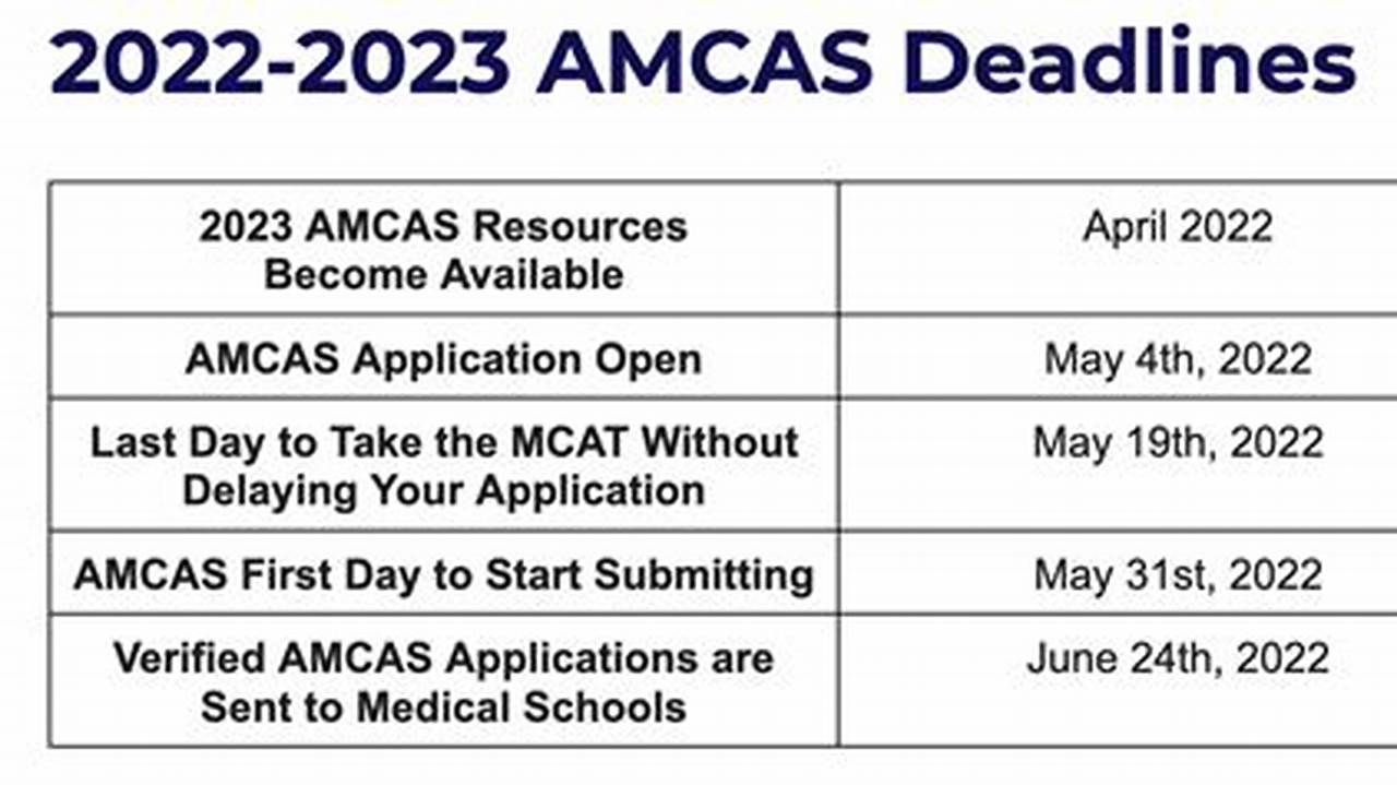 Aacomas Opening Date 2024