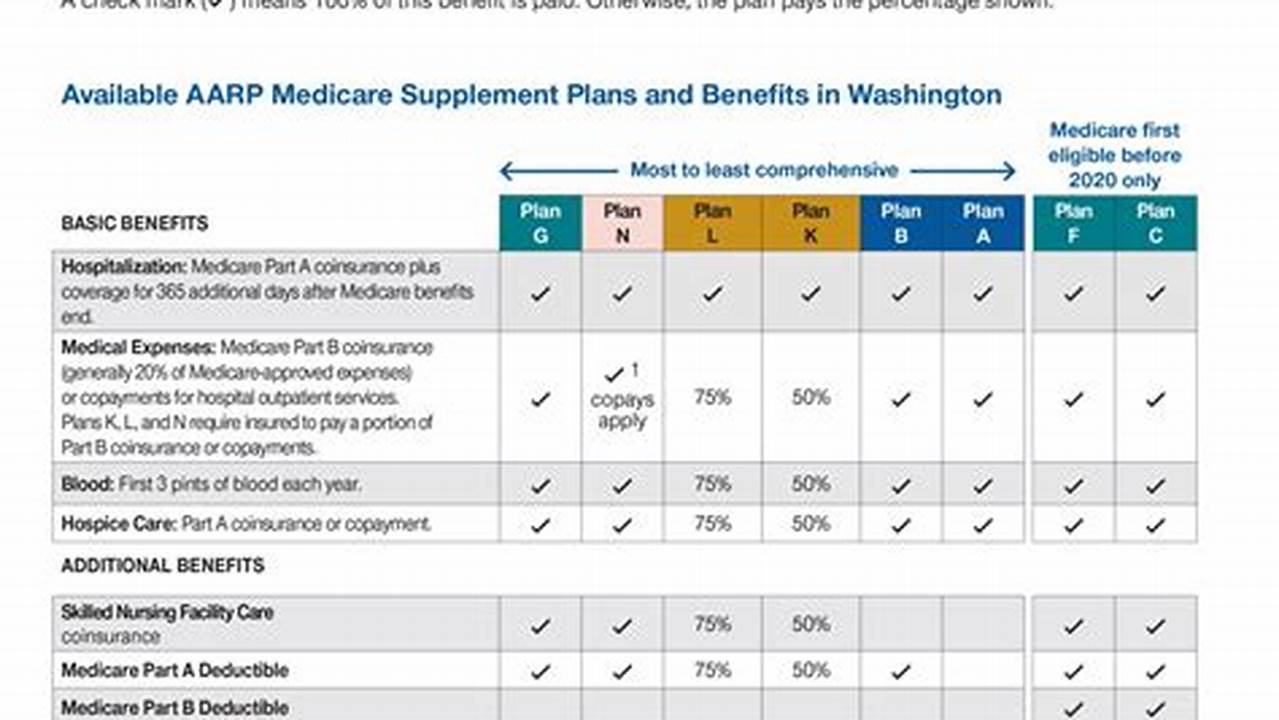 Aarp United Health Care Plans 2024