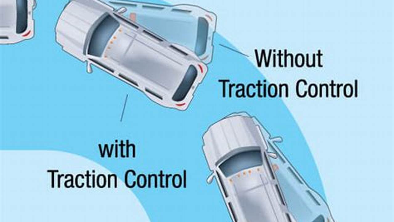 Abs And Driveline Traction Control., 2024