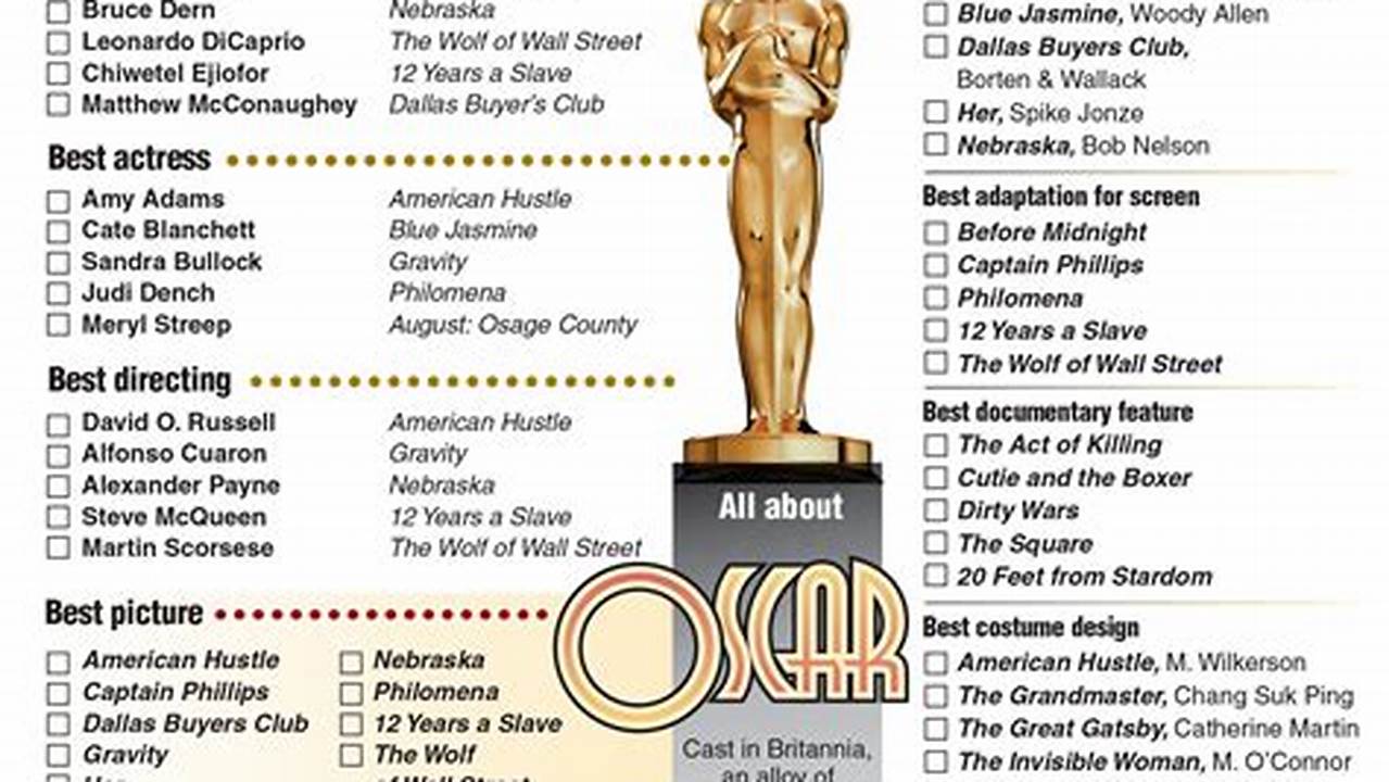 Academy Awards 2024 Nominations Printable List