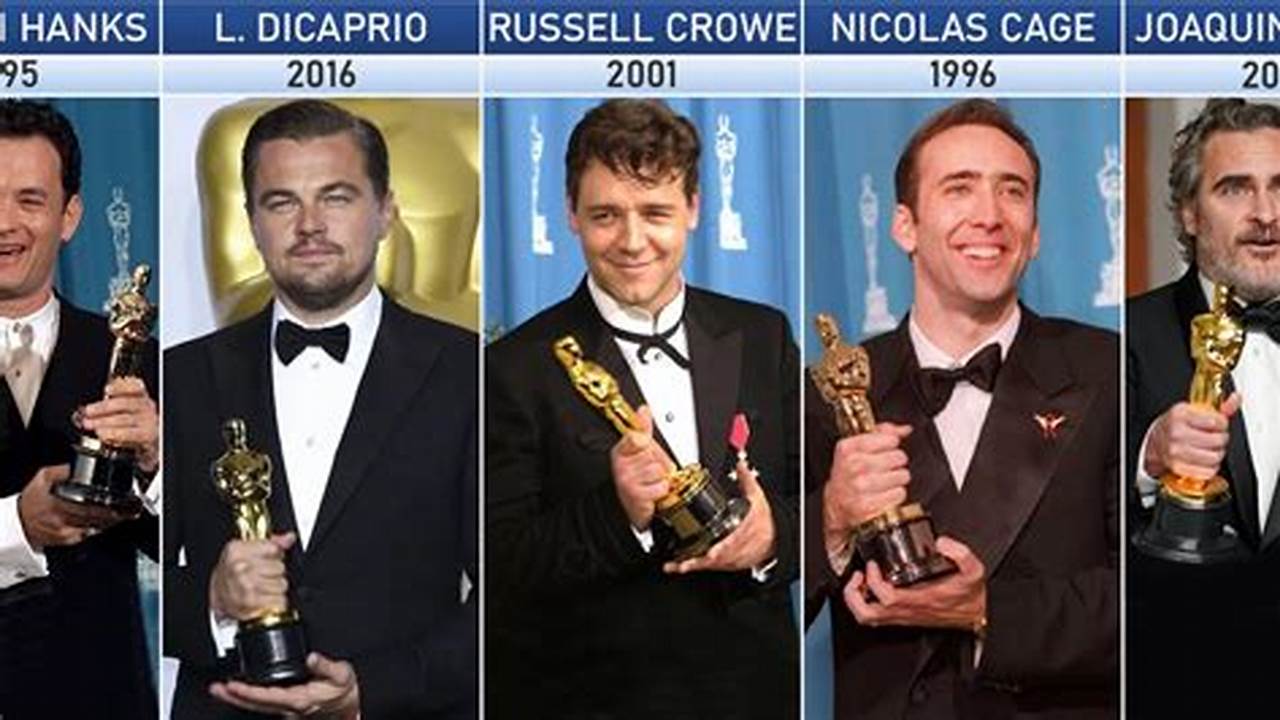 Academy Awards Best Actor 2024