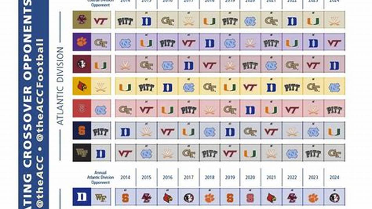 Acc Football Projections 2024