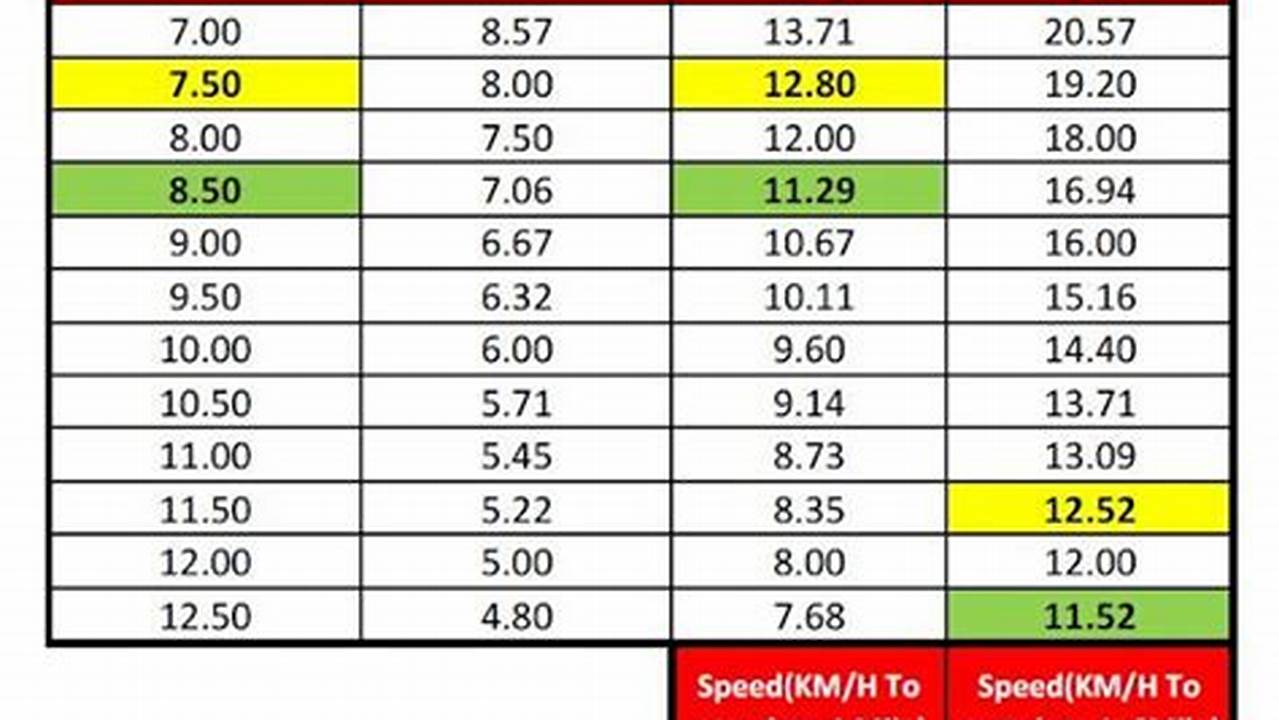 Acceleration, 1/4 Mile Time And Top Speed For 2024 Ford Explorer St 3.0L Ecoboost Rwd (Aut., 2024