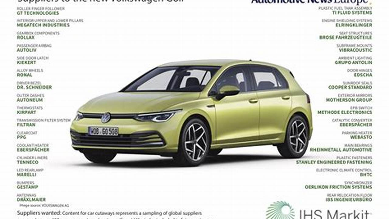 According To Registration Data, Vw Was The Eighth., 2024
