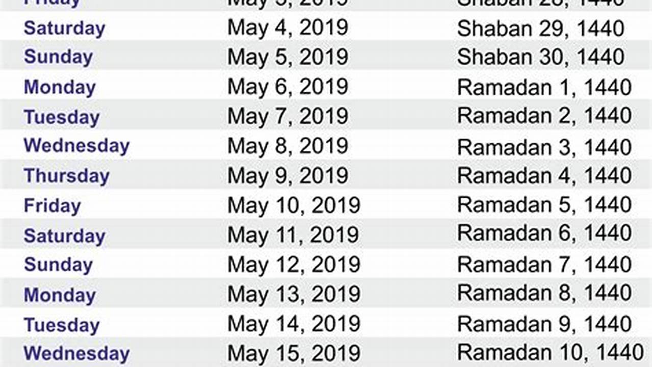 According To Saudi Arabia, The 2024 Ramadan Calendar Date Is Thursday, March 23, 2024, And Ends On Thursday, April 20, 2024., 2024