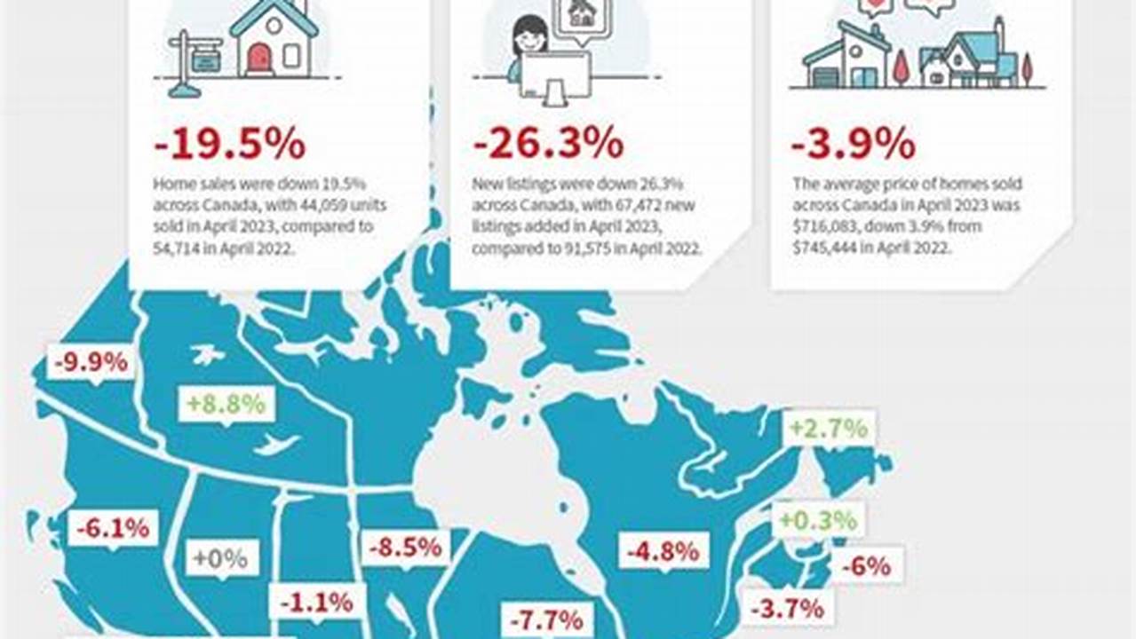 According To The Canadian Real Estate Association (Crea), The National, Not Seasonally Adjusted Average Home Price In October 2023 Was $656,625, Up 1.8% From The Previous Year., 2024