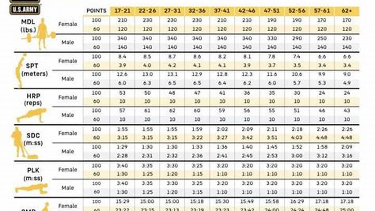 Acft Score Table 2024