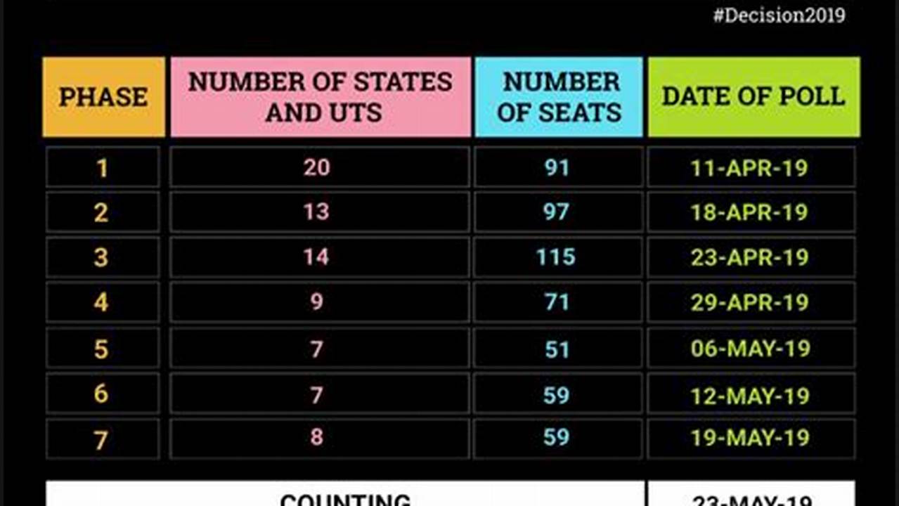 Across 10 Cities, A Total Of 21 Matches Are Scheduled During This Period Due To The Lok Sabha Elections 2024., 2024