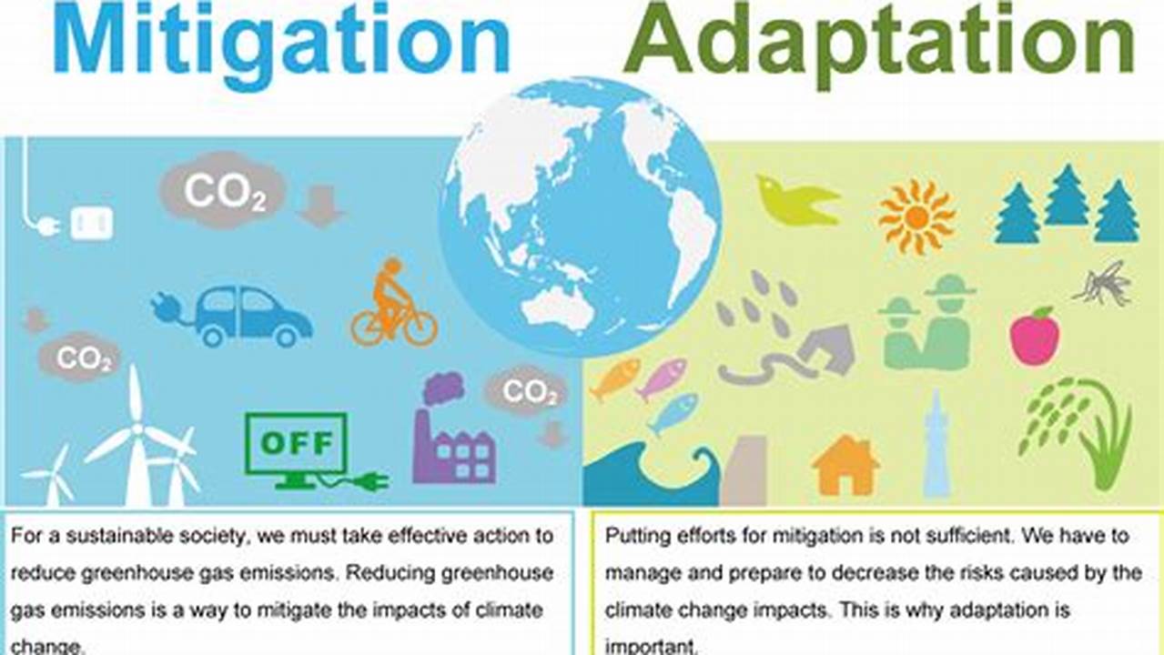 Action Needed, Climate Change