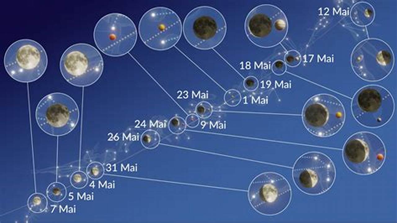 Ad Aprire Gli Eventi Celesti Del 2024 Sarà Il Nostro Satellite, Che Nella Sera Dell&#039;8 Gennaio Sarà In Congiunzione Con Venere., 2024