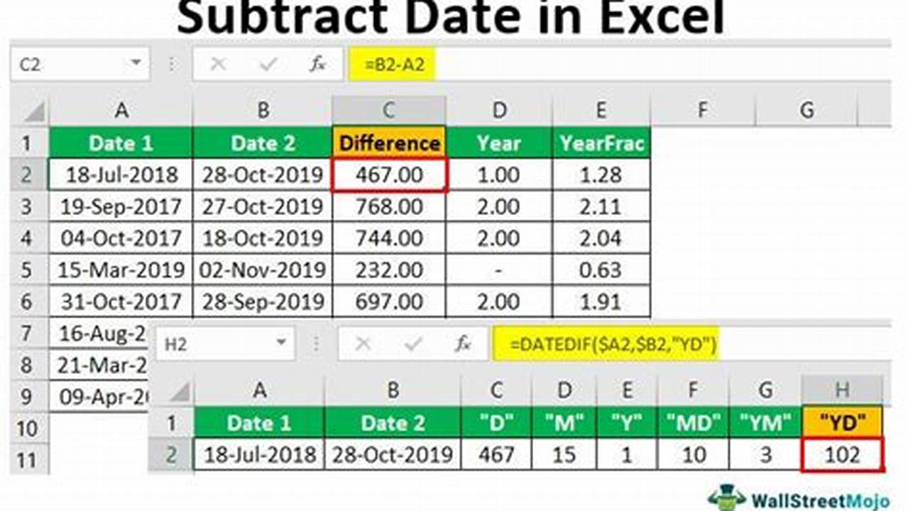 Add/Substract Days/Working Days To A Date., 2024