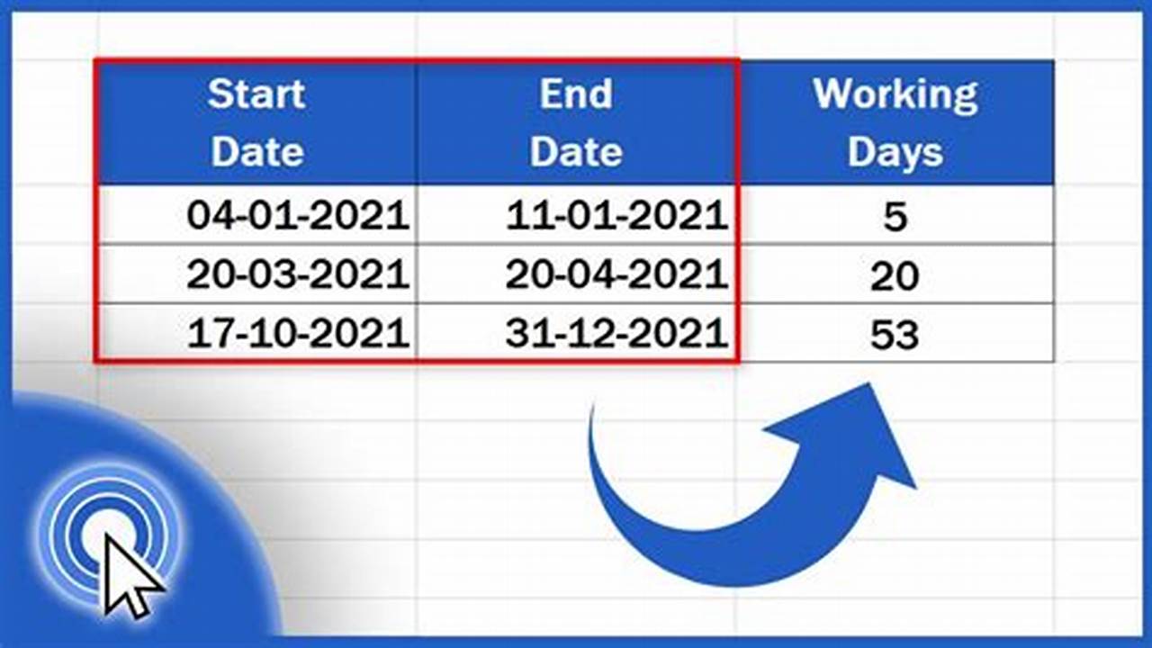 Add The End Date (+1 Day) Calculate In Working Days., 2024