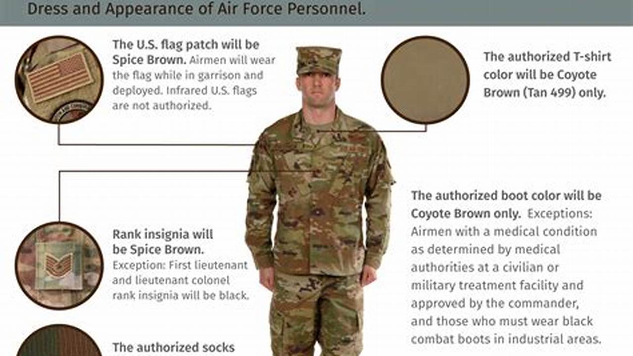 Additionally, Nearly Half Of All Orders For The Uniform Have Gone To West., 2024