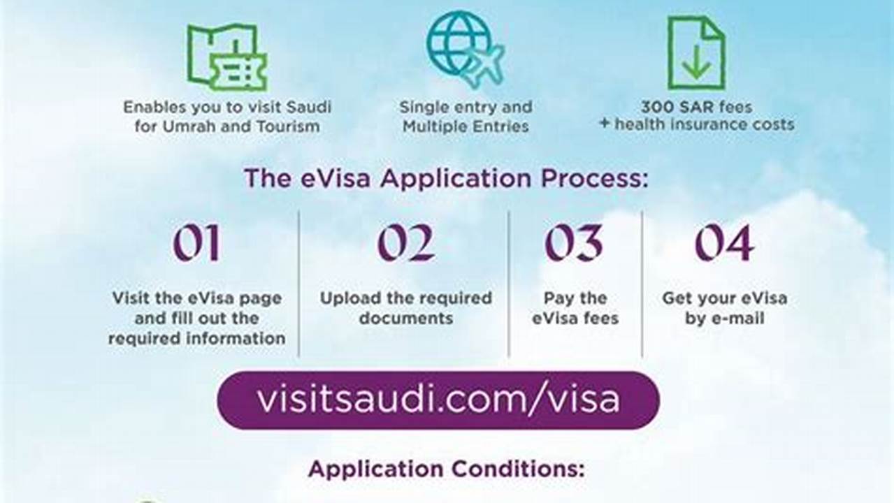 Additionally, Residents From All Six Gcc Countries Qualify For A Visa On Arrival, Provided They Present A Valid Residence Permit., 2024