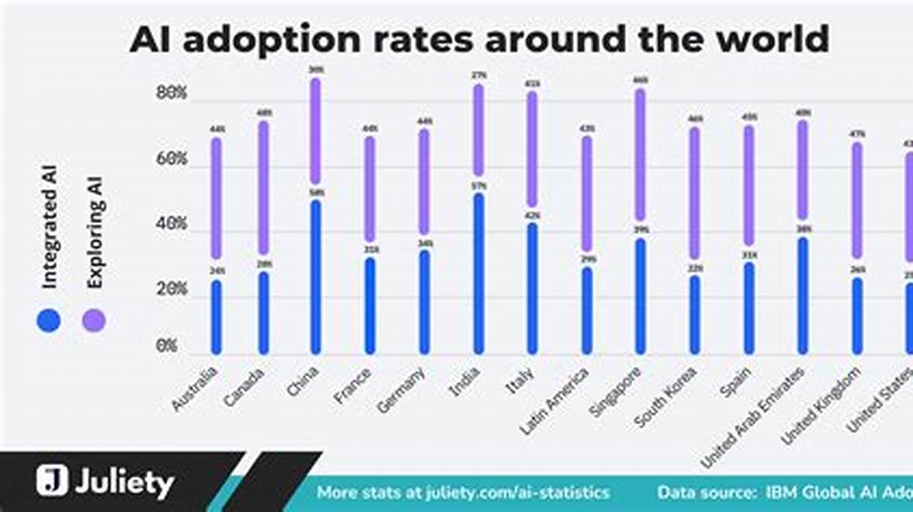 Adoption Statistics 2024