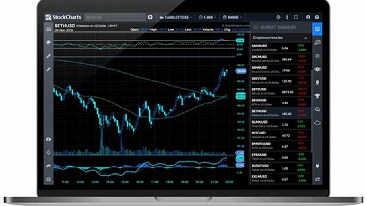 Advanced Charting Tools, Cryptocurrency