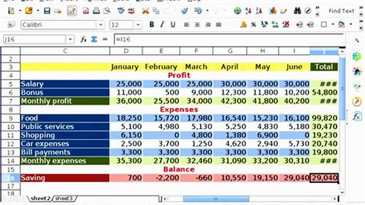 A Comprehensive Guide to Advanced Excel Spreadsheet Templates