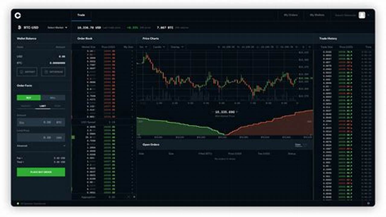 Advanced Trading Options, Cryptocurrency