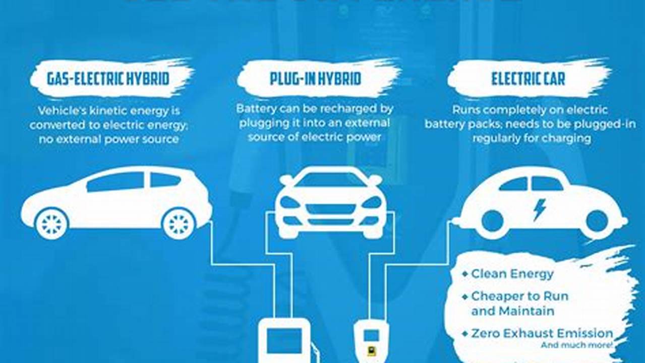 Advantages Of Plug-In Hybrid Electric Vehicle