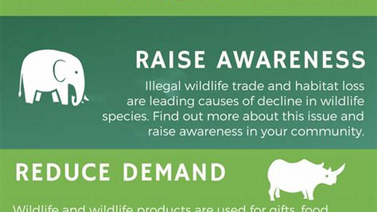 Advocacy, Wildlife Conservation