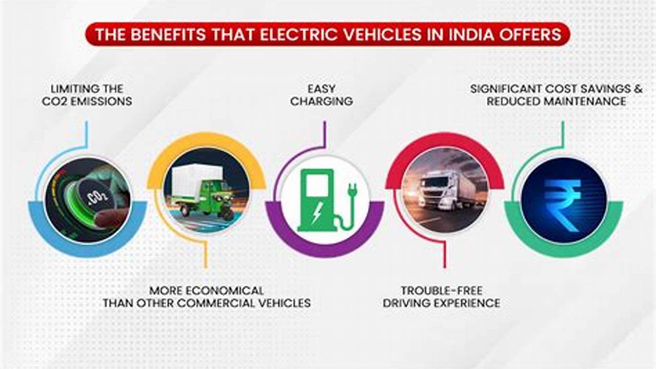 Aemo Insights Electric Vehicles In India