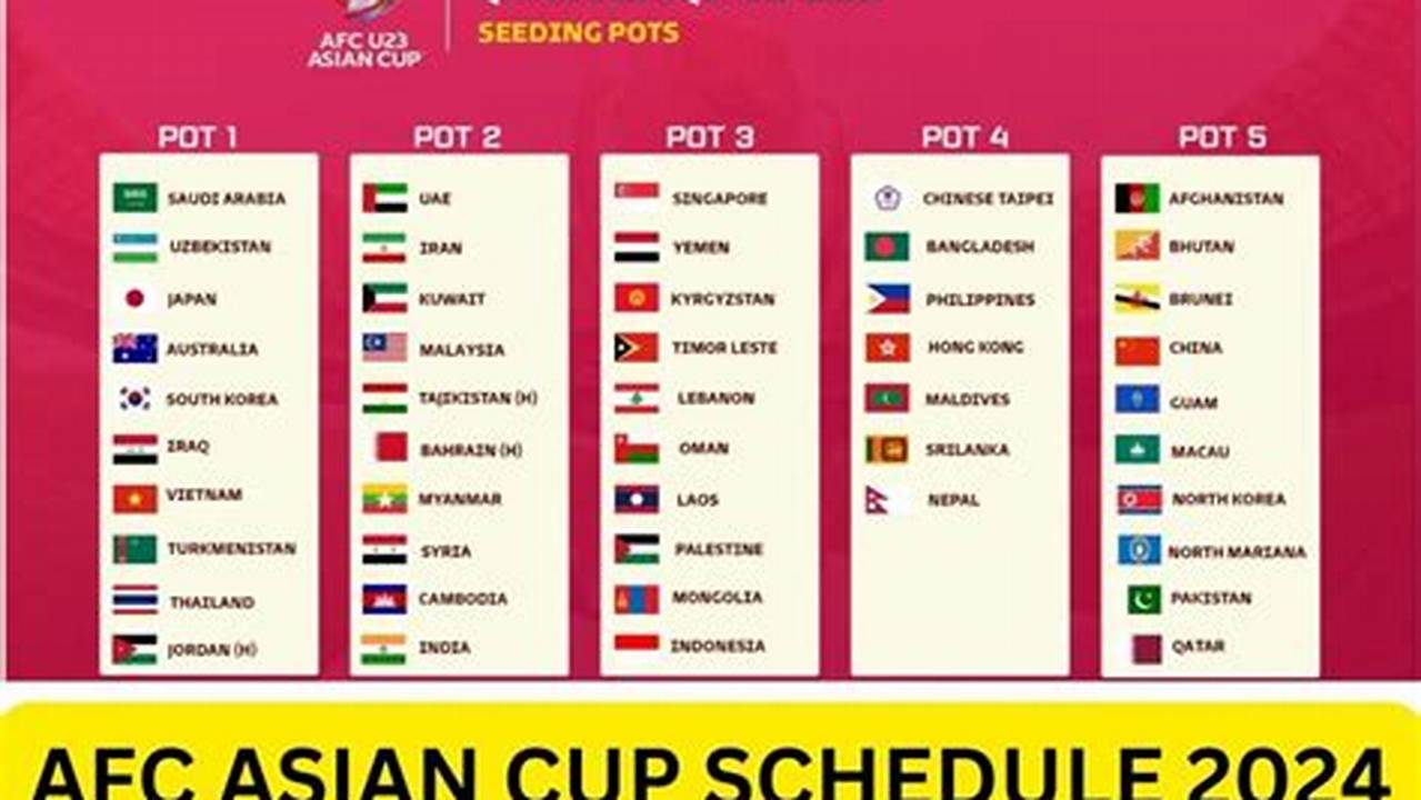 Afc Asian Cup 2024 Standing Time