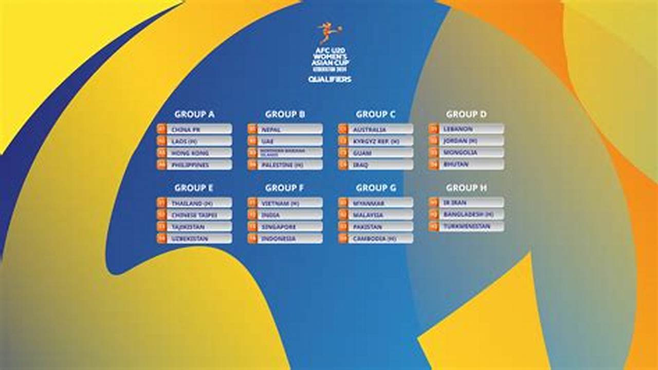 Afc U20 Women'S Asian Cup 2024 Final