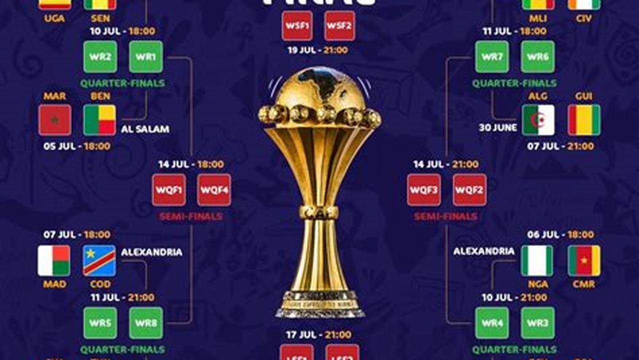 Afcon 2023 Will Start With The Group Stages On 14 January., 2024