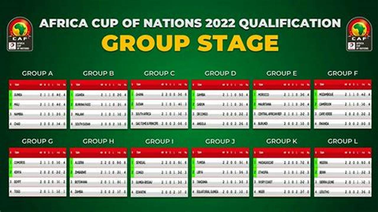 Afcon Qualifiers 2024