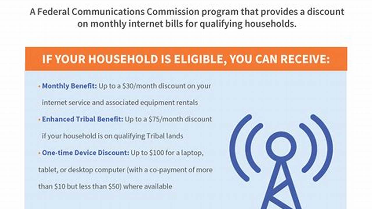 Affordable Connectivity Program Income Limits 2024